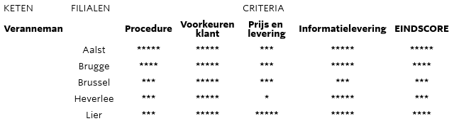 veranneman